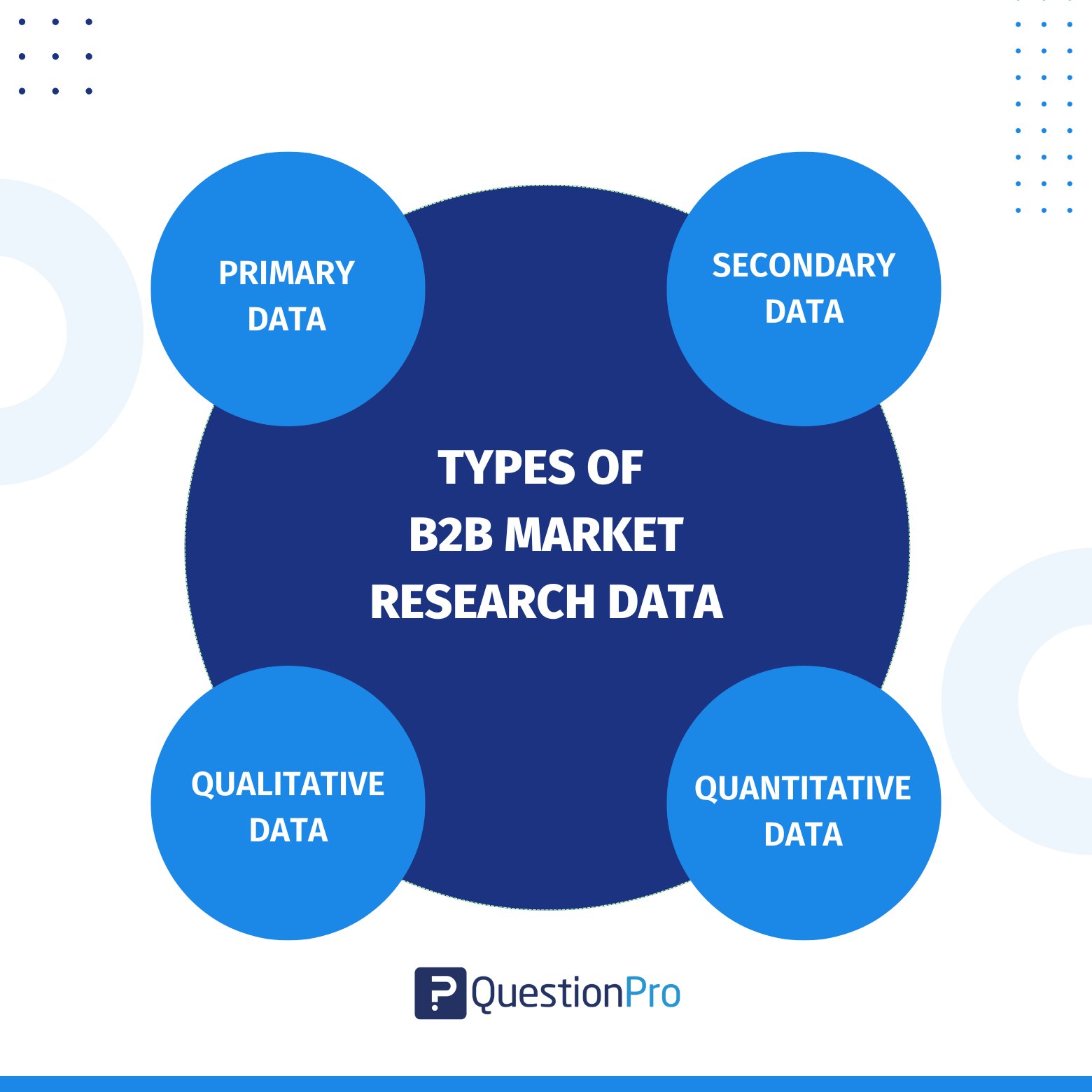 types-of-market-research-data