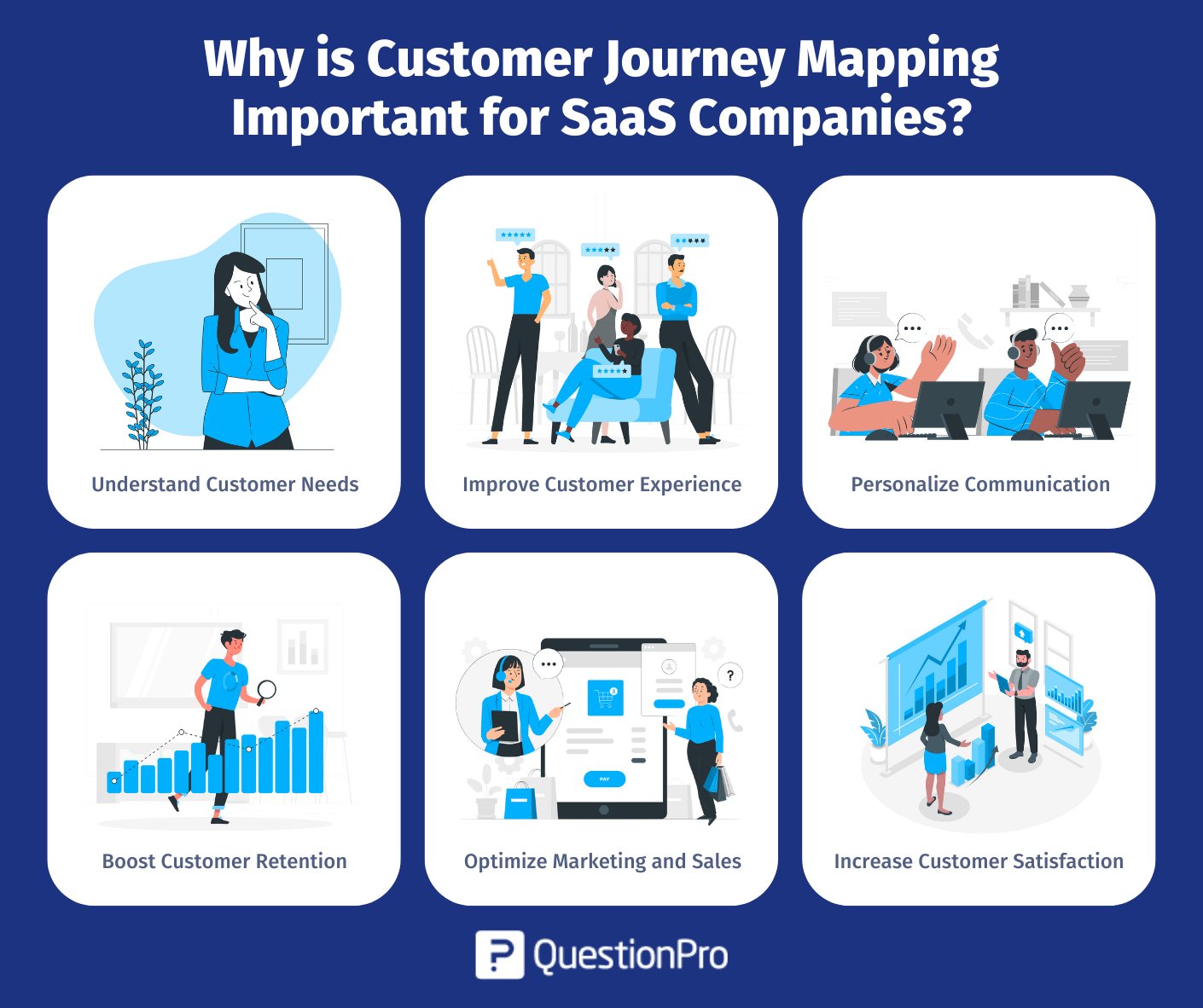 why-is-customer-journey-mapping-important-for-saas -companies