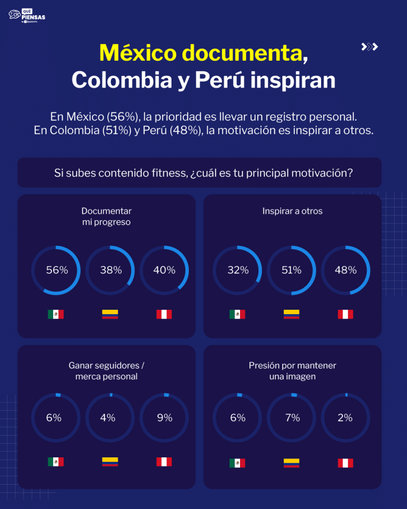 Registro de actividades en el gimnasio