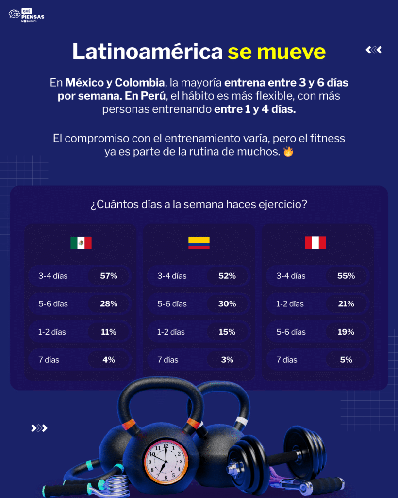 dias de entrenamiento