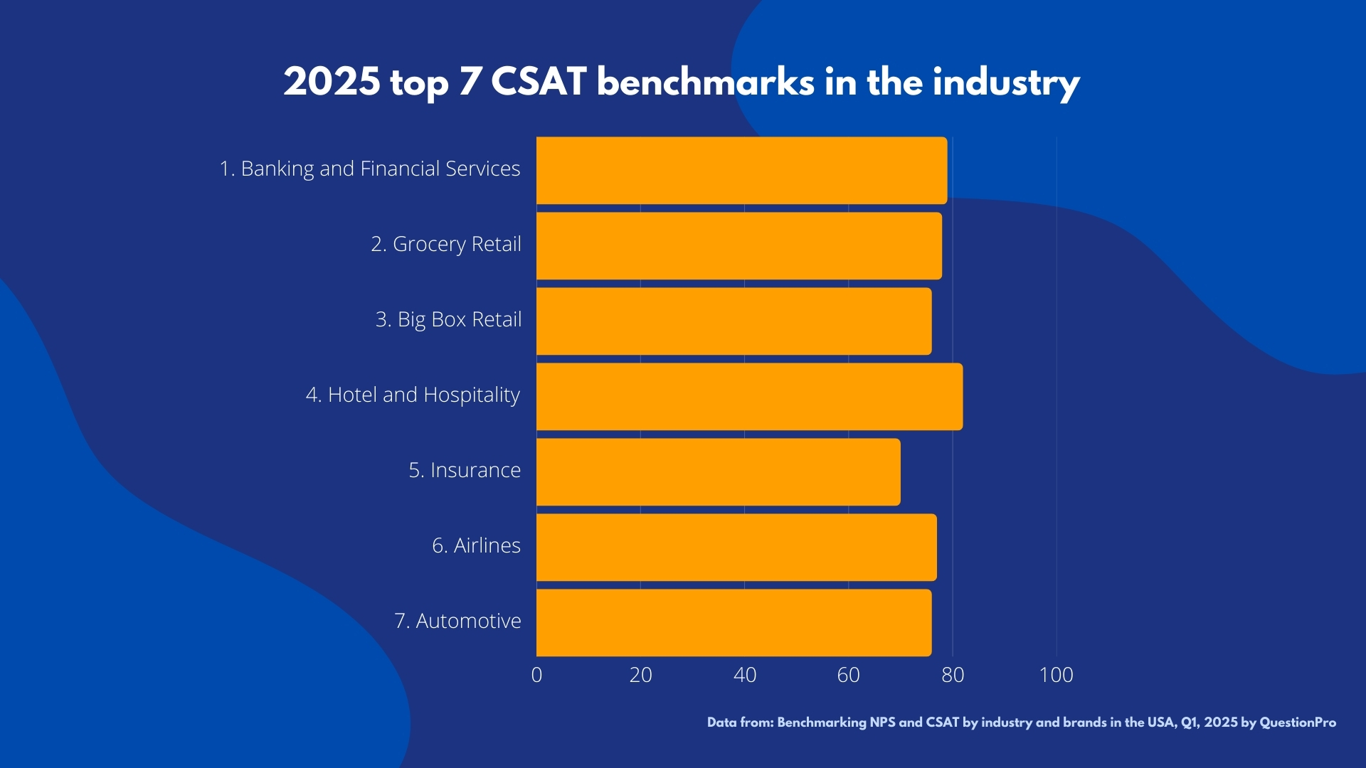 CSAT Benchmarks 2025