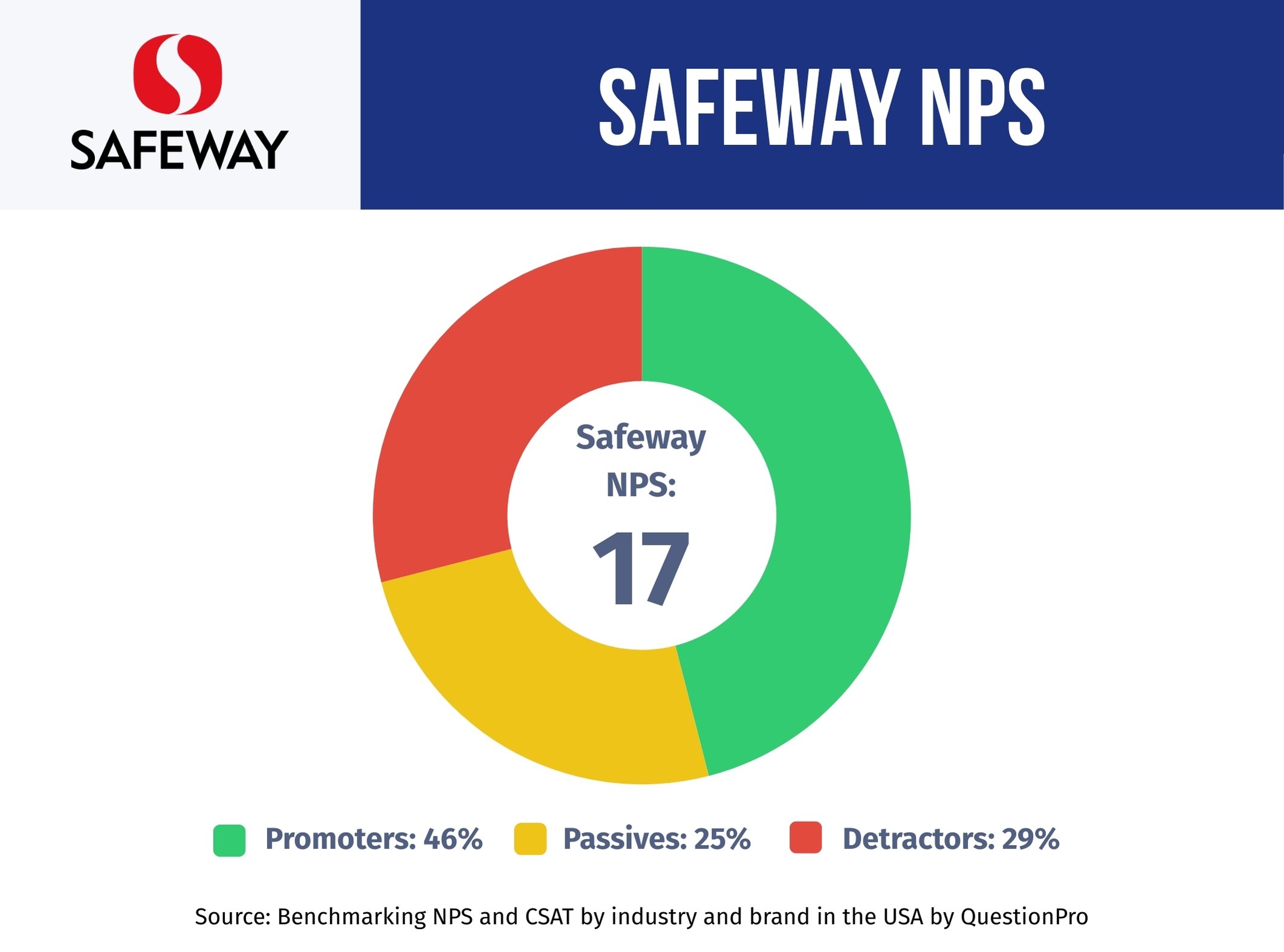 Safeway-NPS