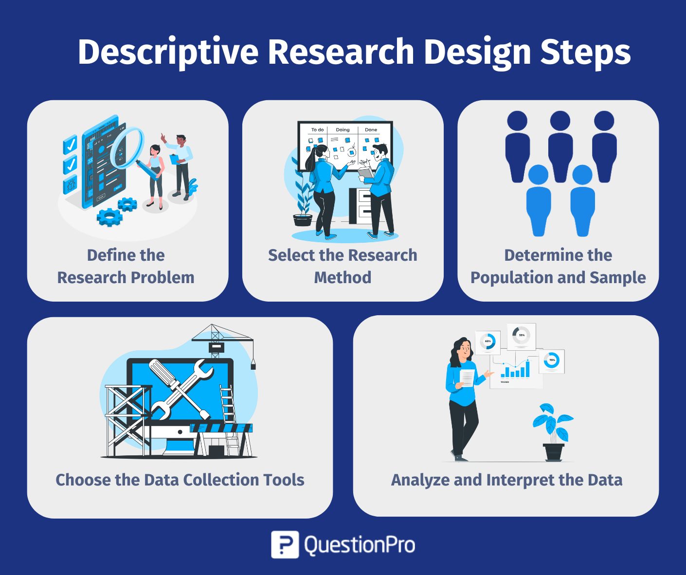 Steps to Follow in Creating A Descriptive Research Design