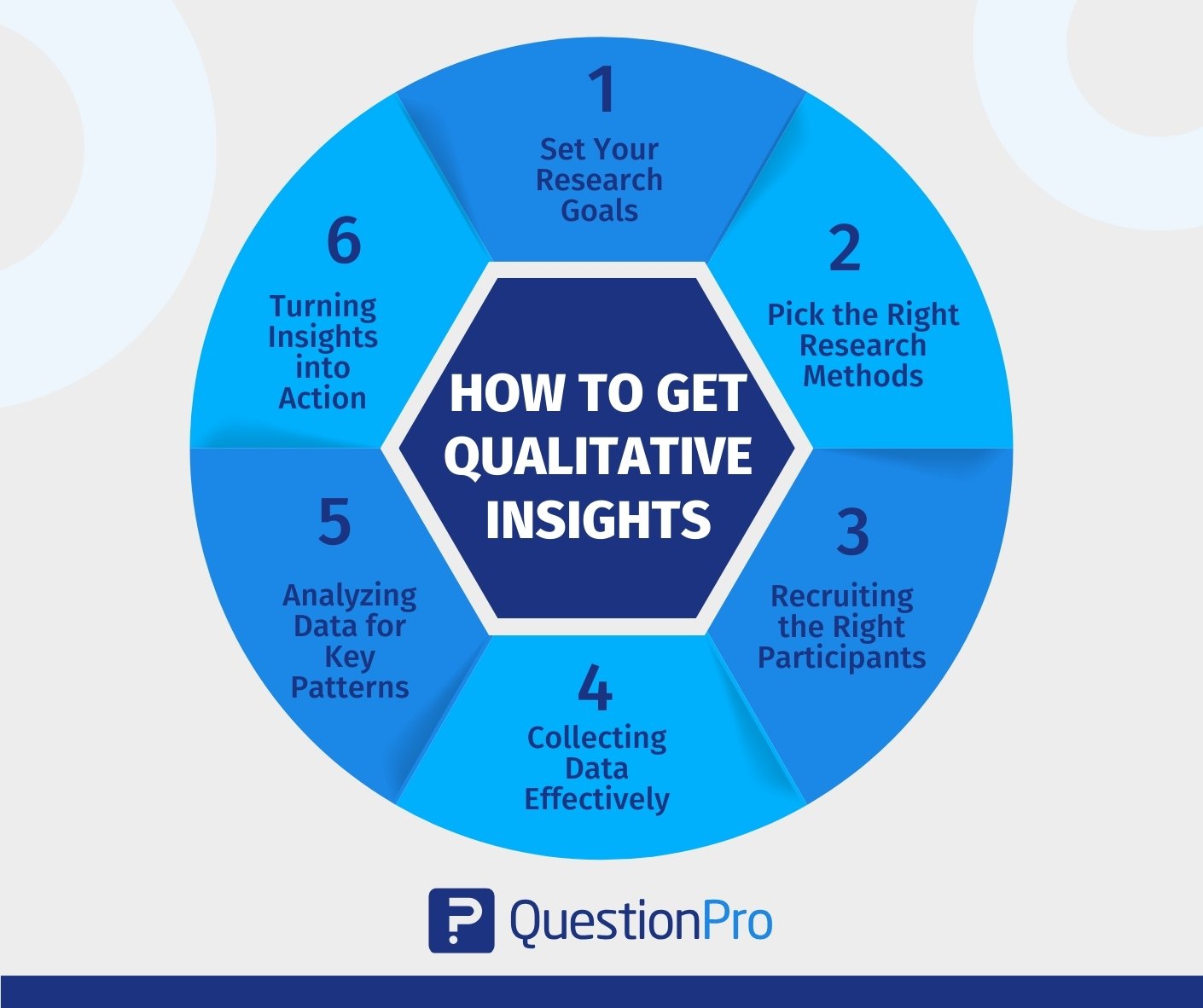 how-to- get-qualitative-insights-for-qualitative-research