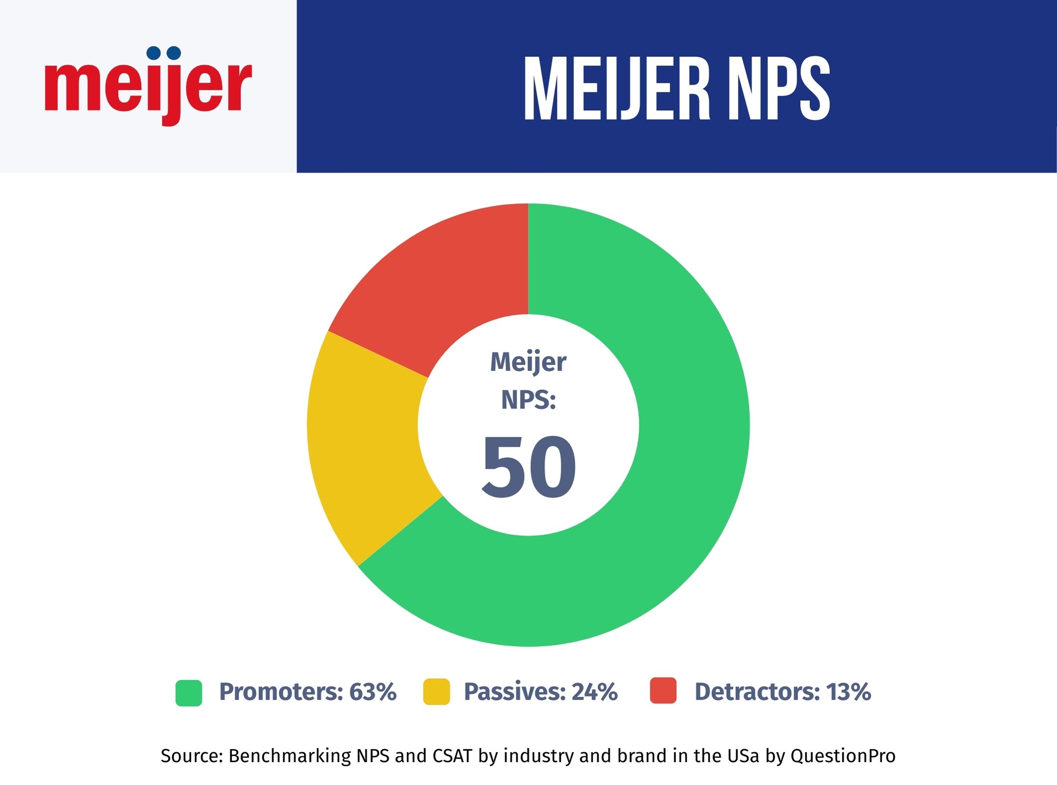 meijer-nps
