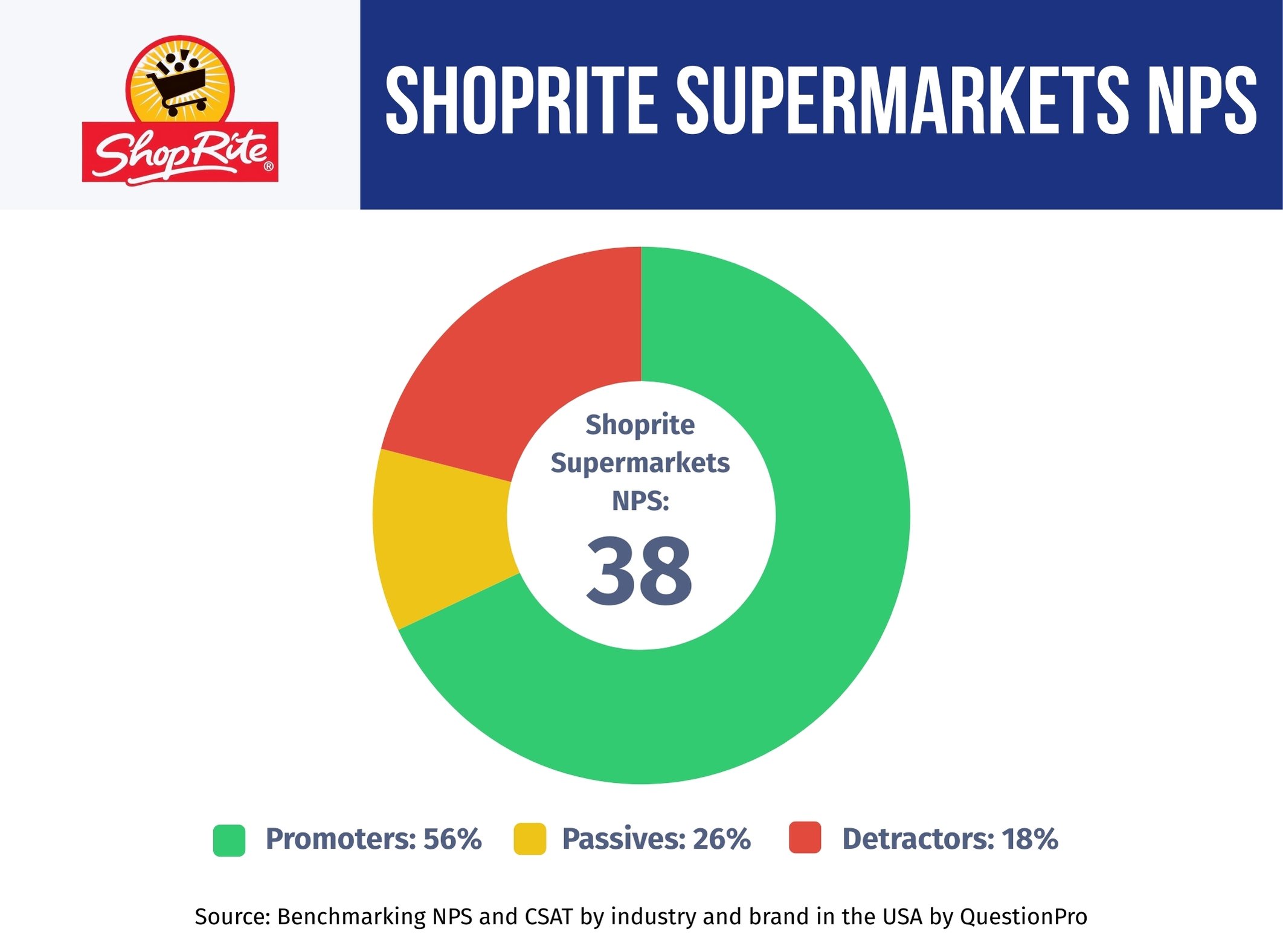 shoprite-supermarkets -nps-performance