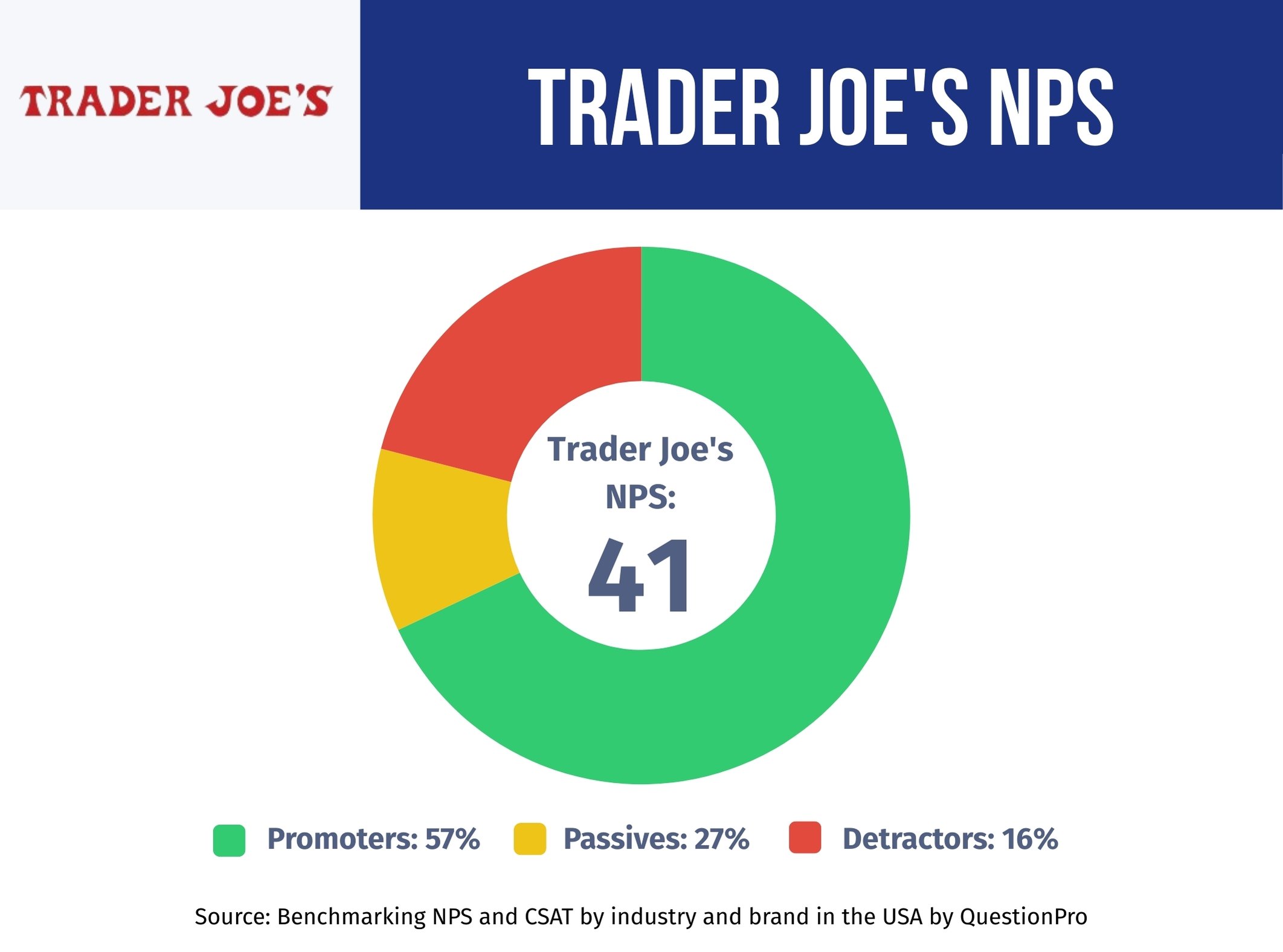 trader-joe's-nps