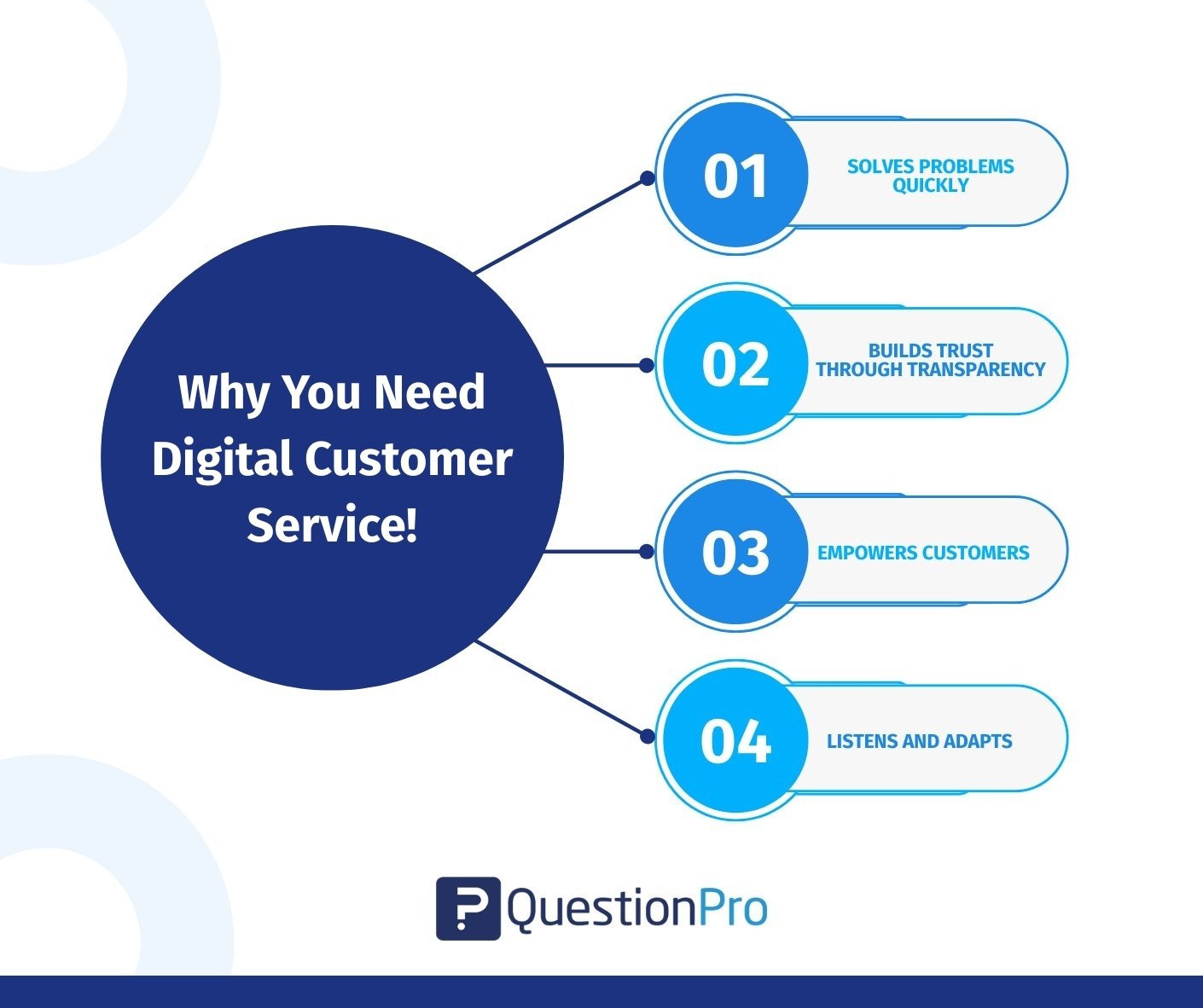 why-you-need-digital-customer-service