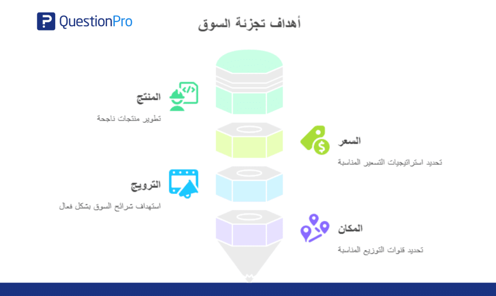 تجزئة السوق: أنواع، خطوات، وأمثلة ناجحة