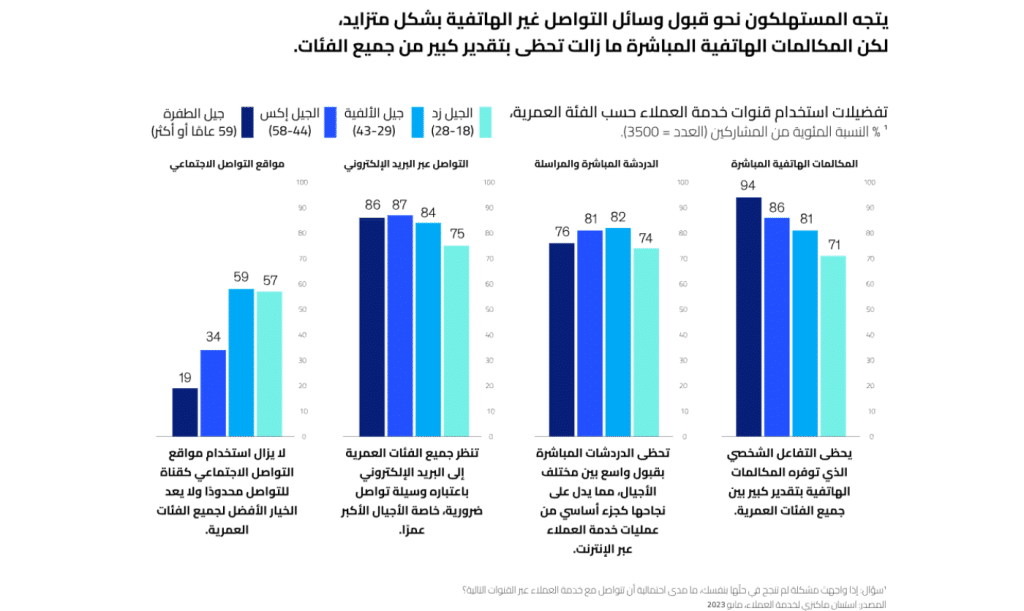 دليلك الشامل إلى تحسين خدمة العملاء خطوة بخطوة| QuestionPro