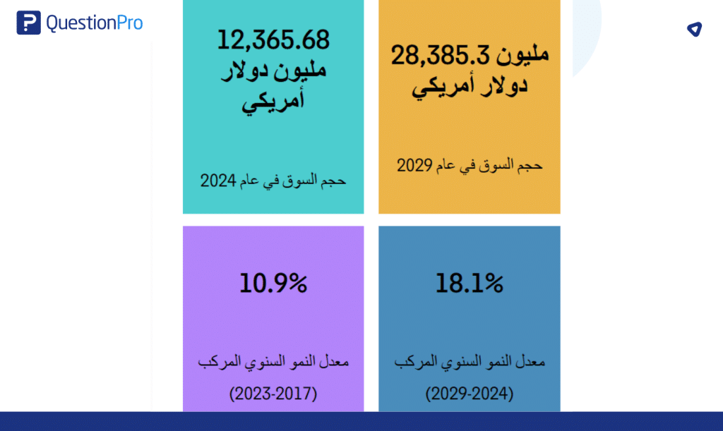 مصادر البيانات: ما هي، أنواعها وأمثلة عليها