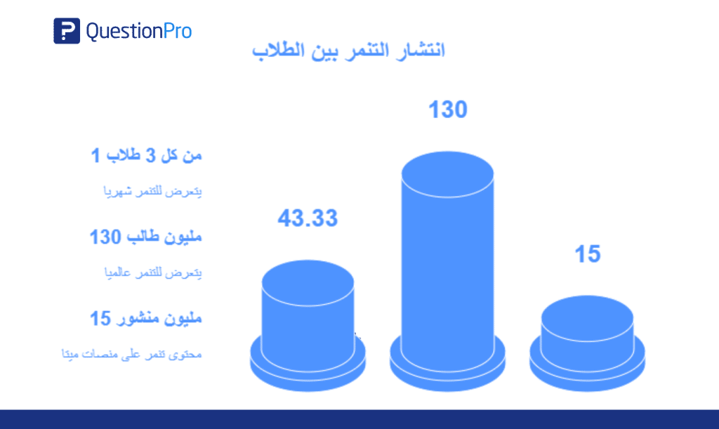 استبيان عن التنمر: أنواعه، وأمثلة للأسئلة المختلفة | QuestionPro