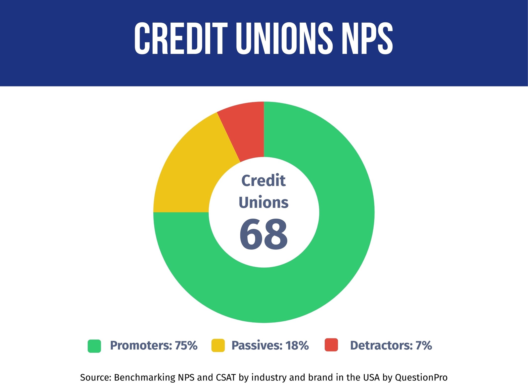 Credit-Unions-NPS-Performance