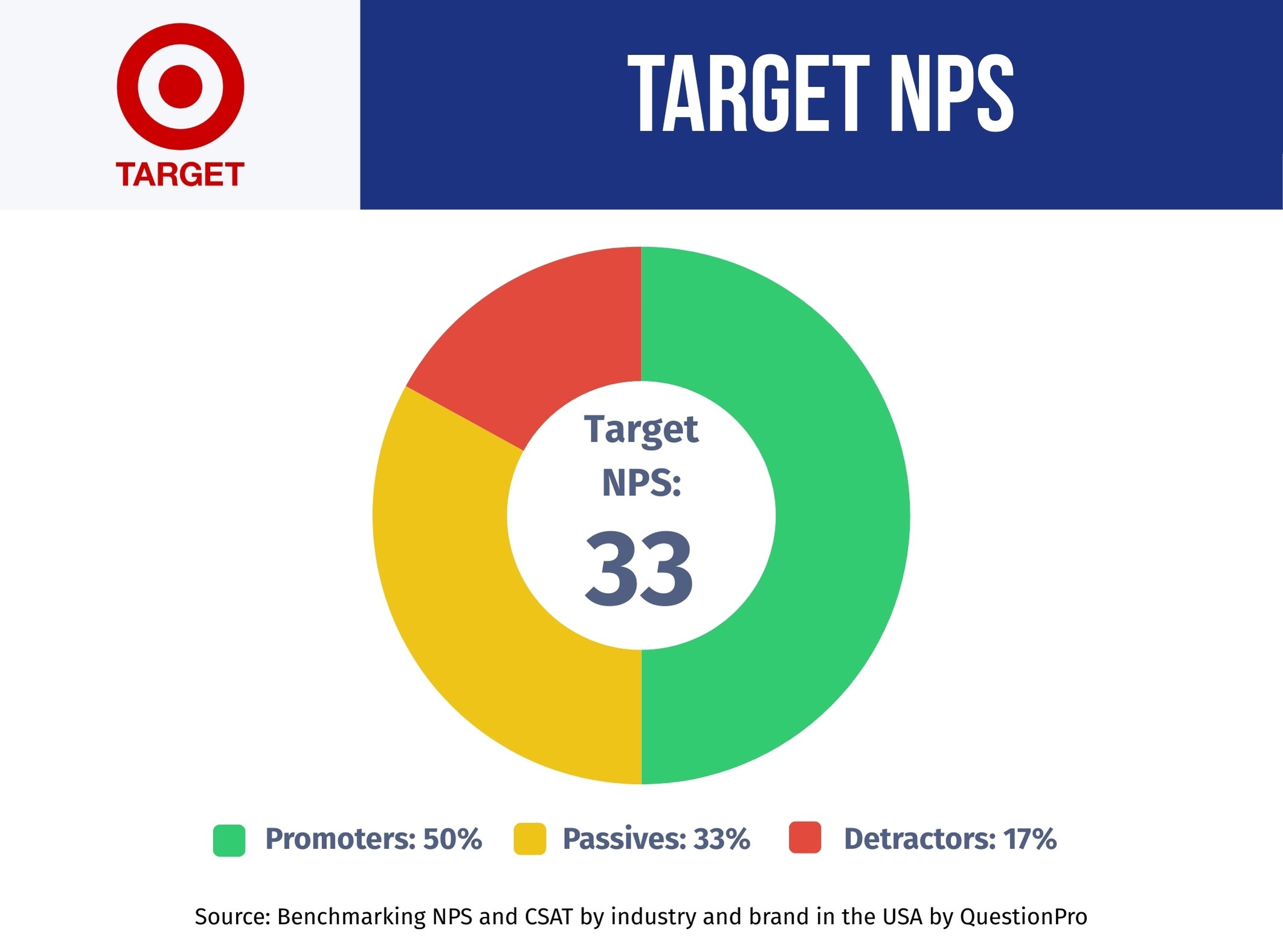 Target-NPS-Performance