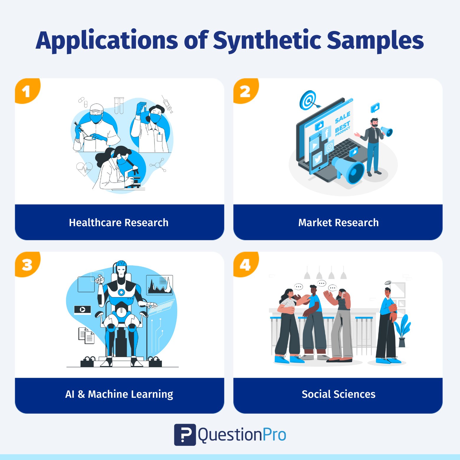 applications-of-synthetic-samples