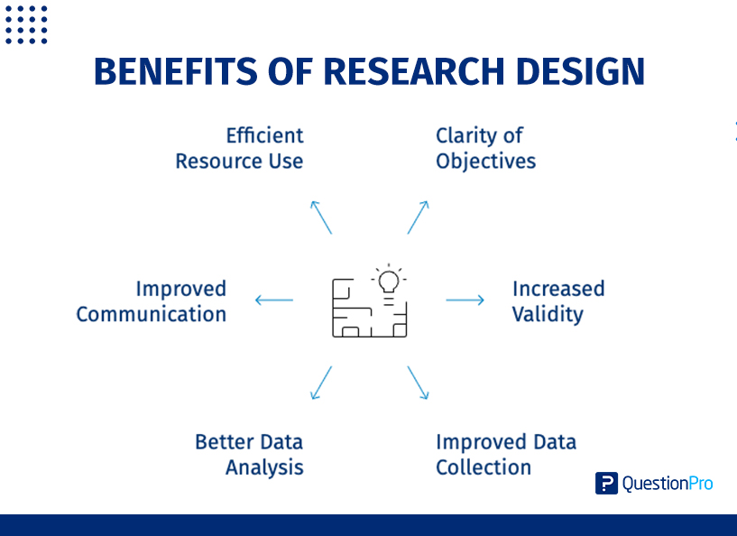 Benefits of Research Design