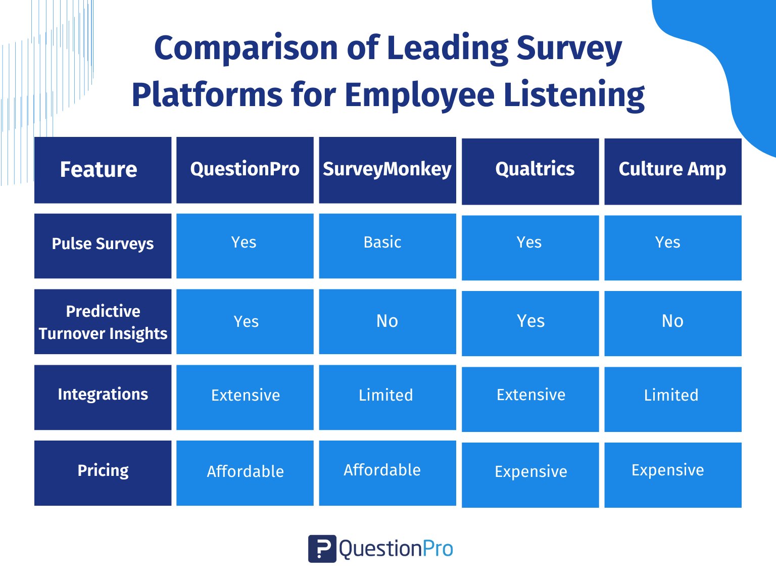 comparison-of-leading-survey-platforms-for-employee-listening