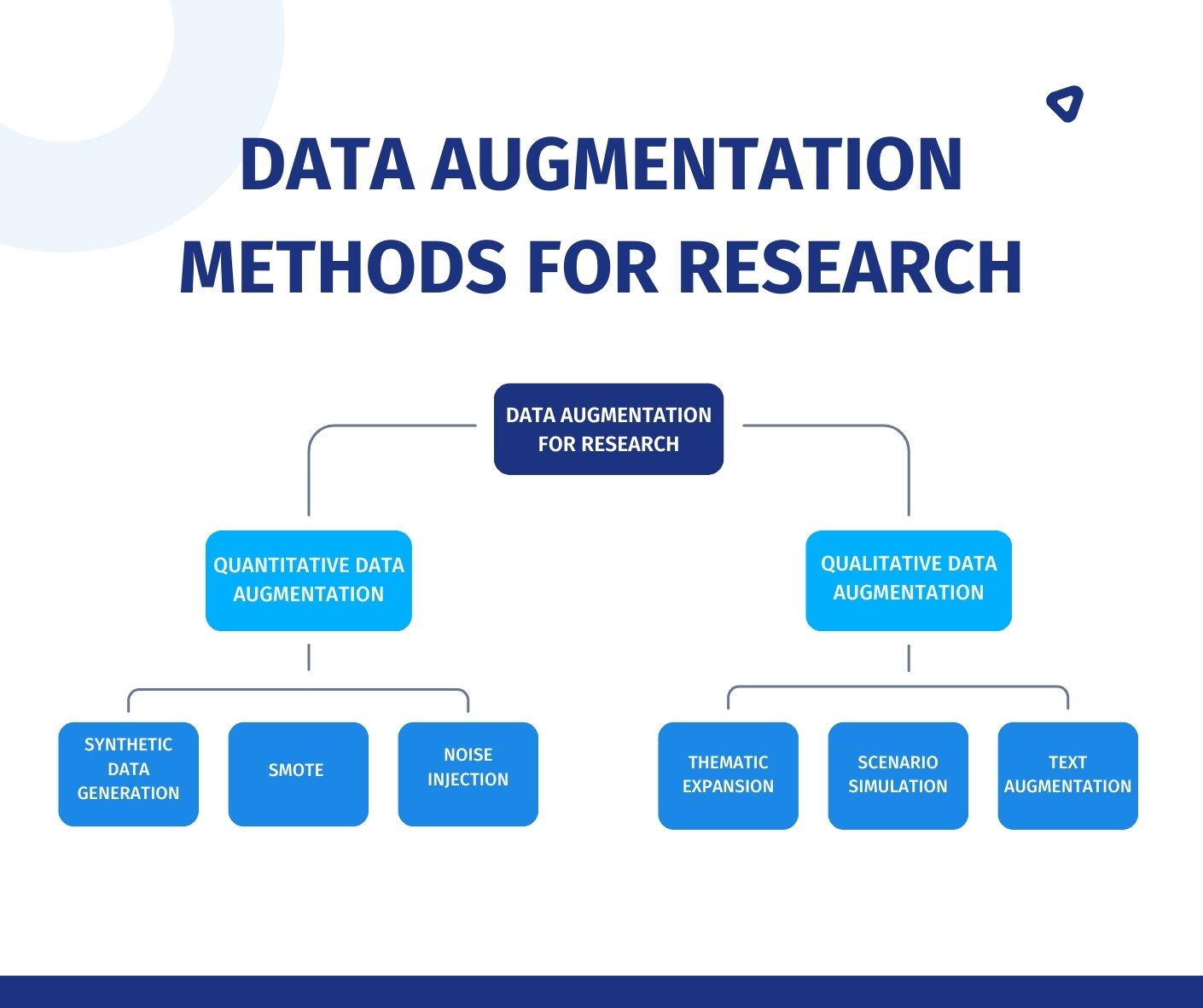 data-augmentation-methods-for-research