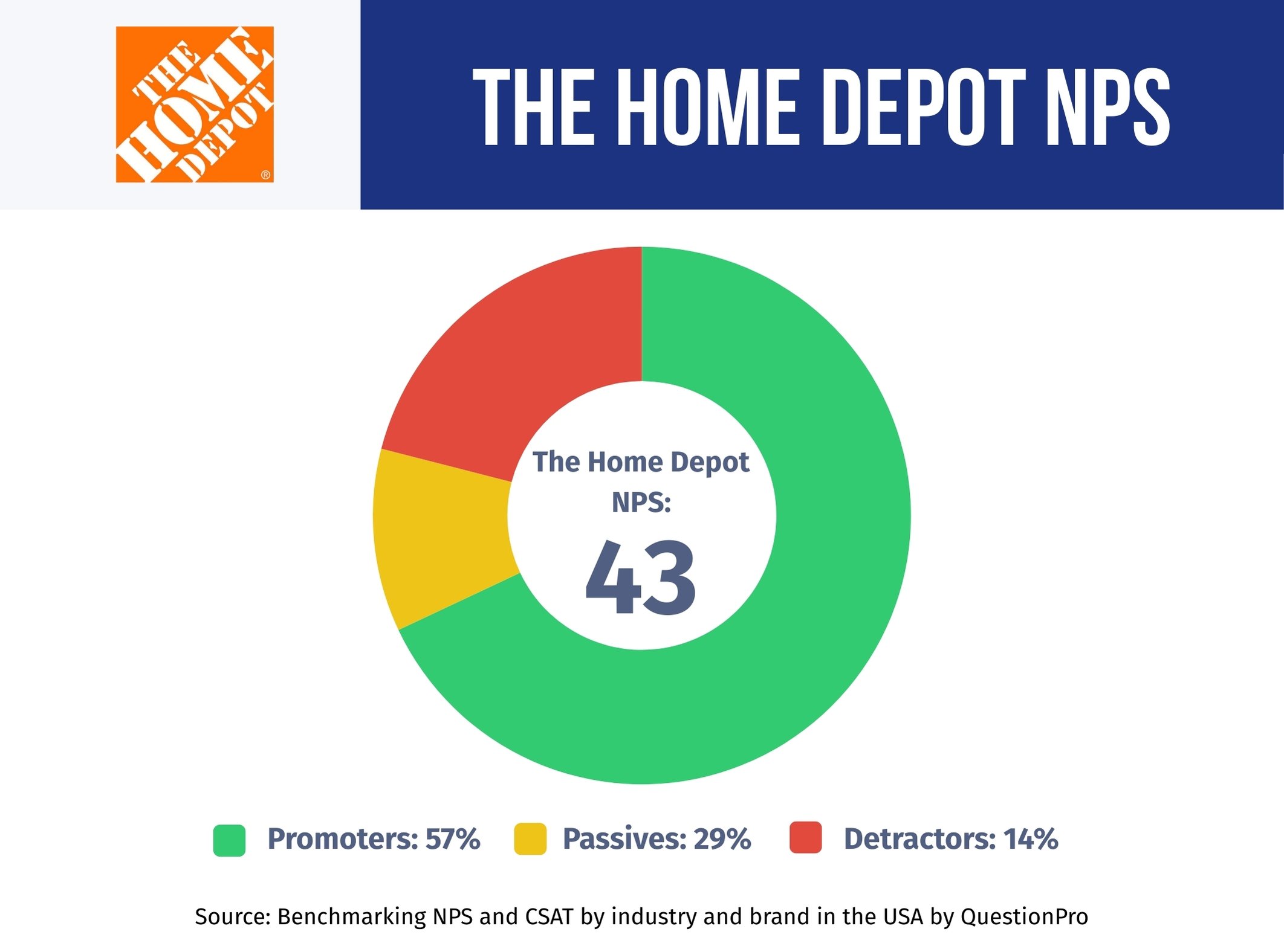 the-home-depot-nps-performance