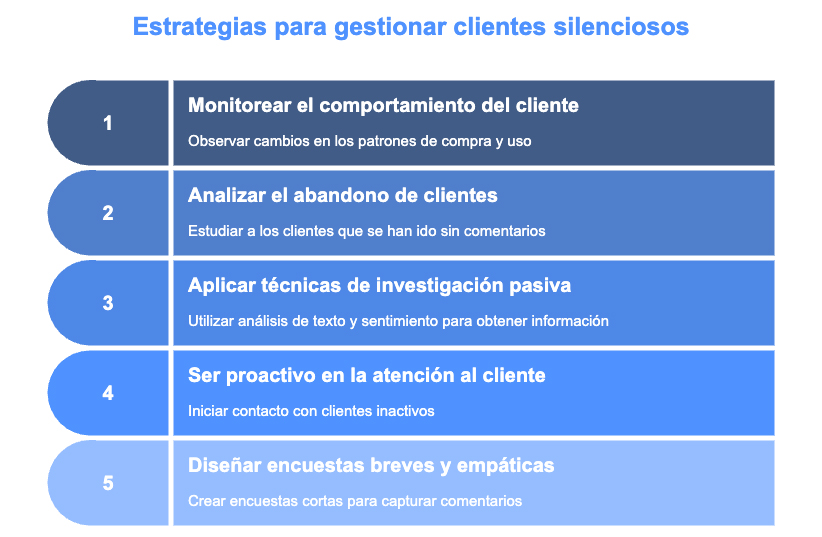 ¿Cómo gestionar a un cliente silencioso? 