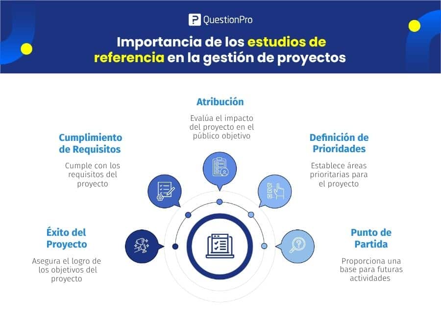 importancia de una encuesta de referencia
