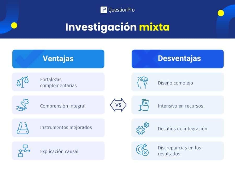 ventajas y desventajas de la investigación mixta