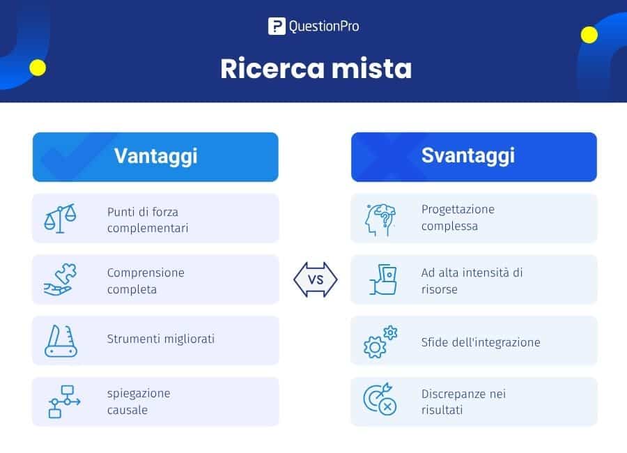 ricerca mista