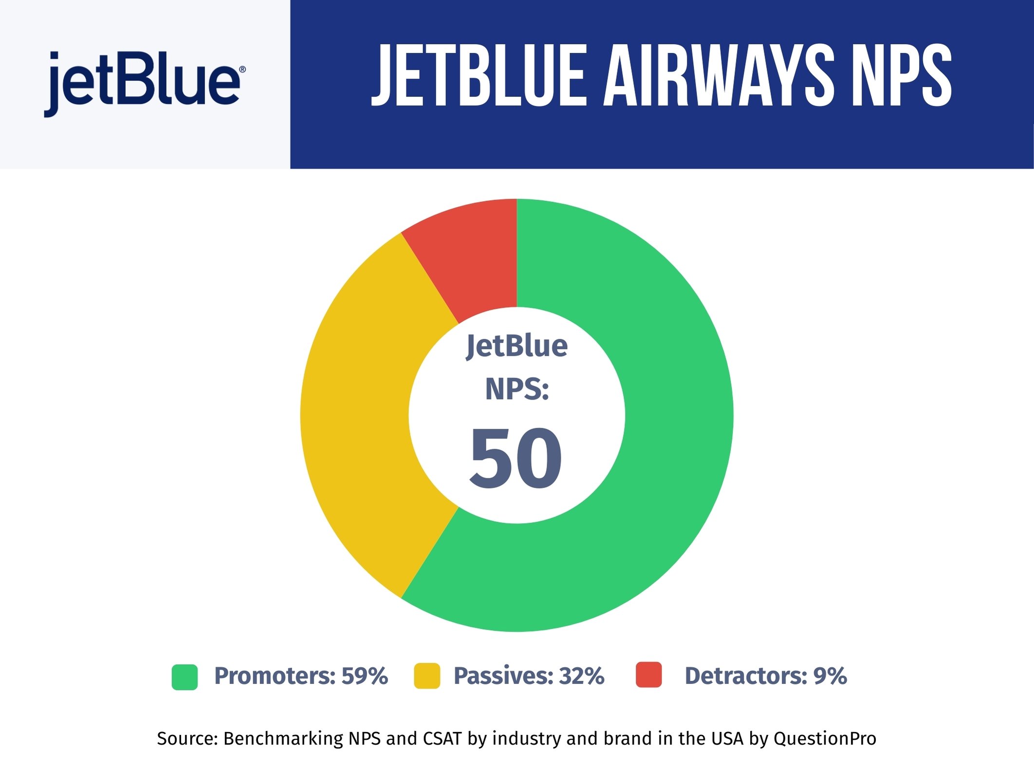 JetBlue-Airways-NPS-Performance