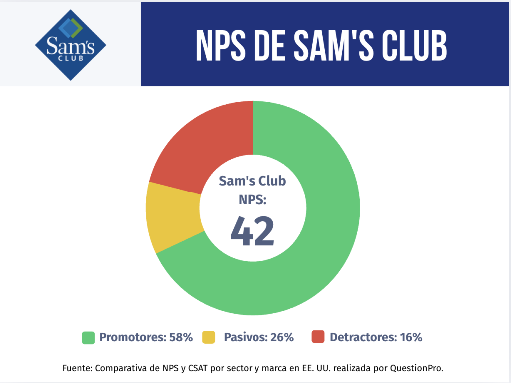 NDICE NPS DE SAM´S
