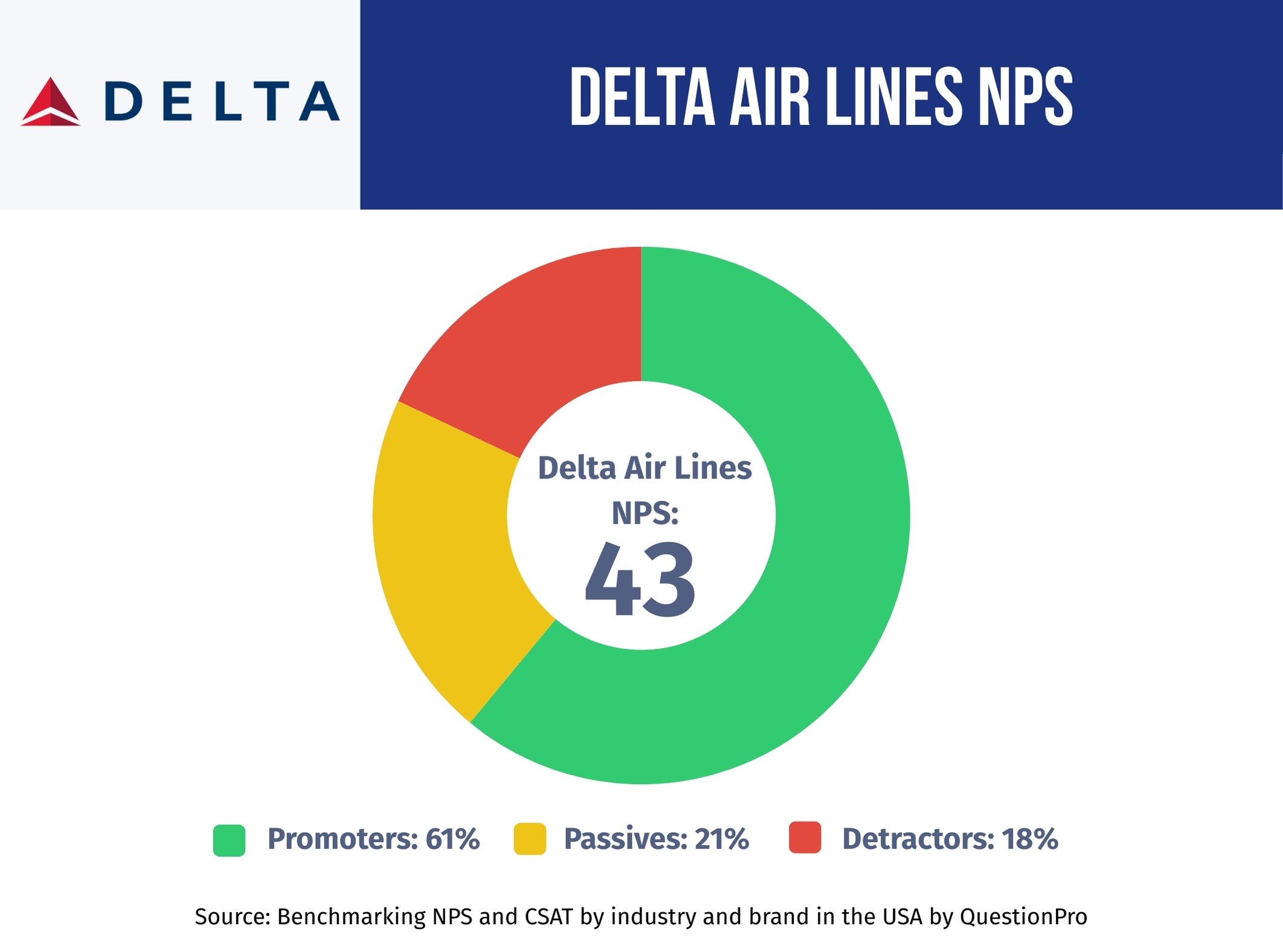 delta-air-lines-nps-performance