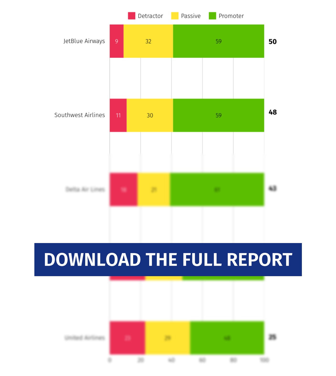download-full-report-airlines