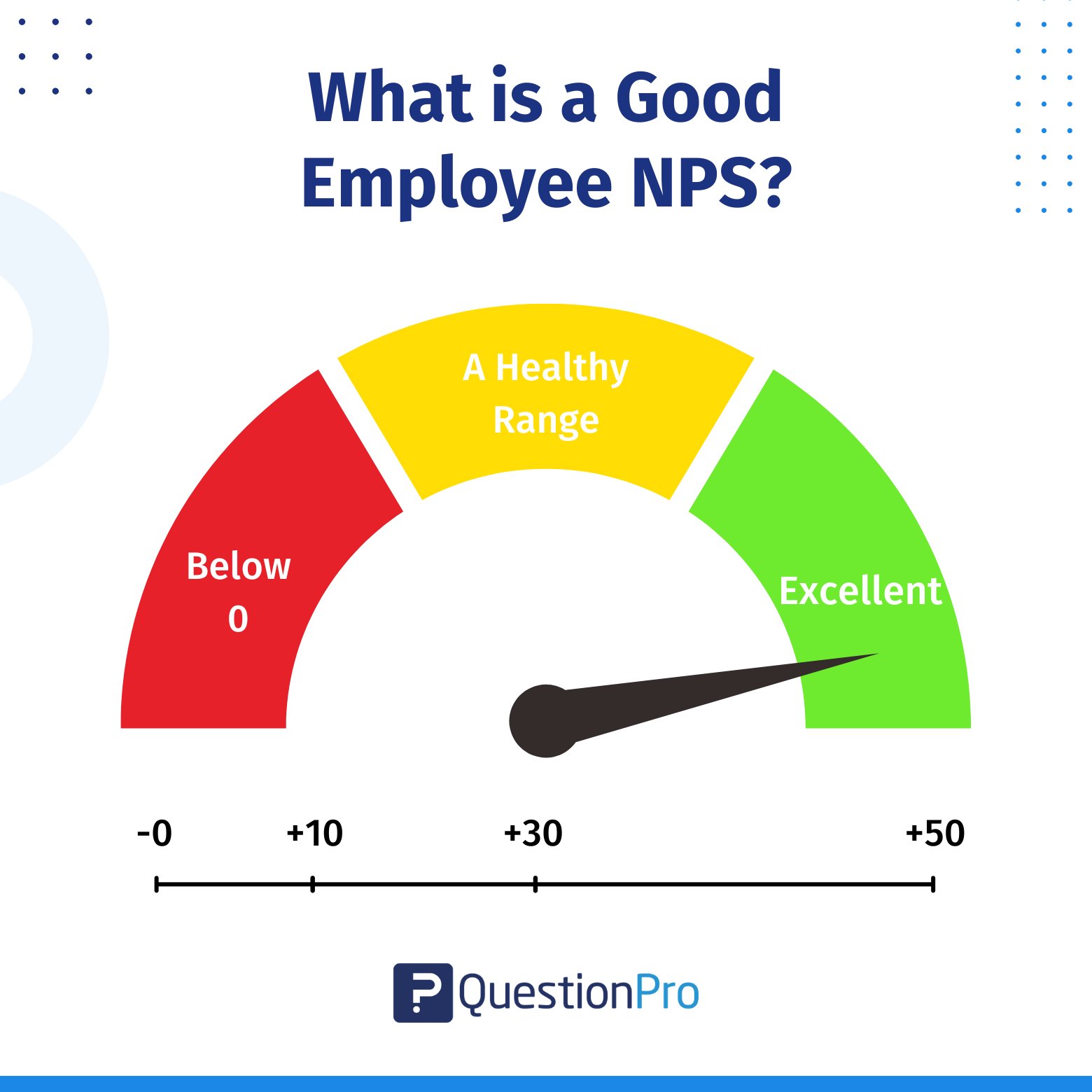 good-employee-nps
