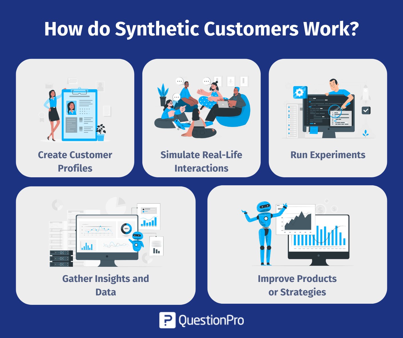 how-do-synthetic-customers-work