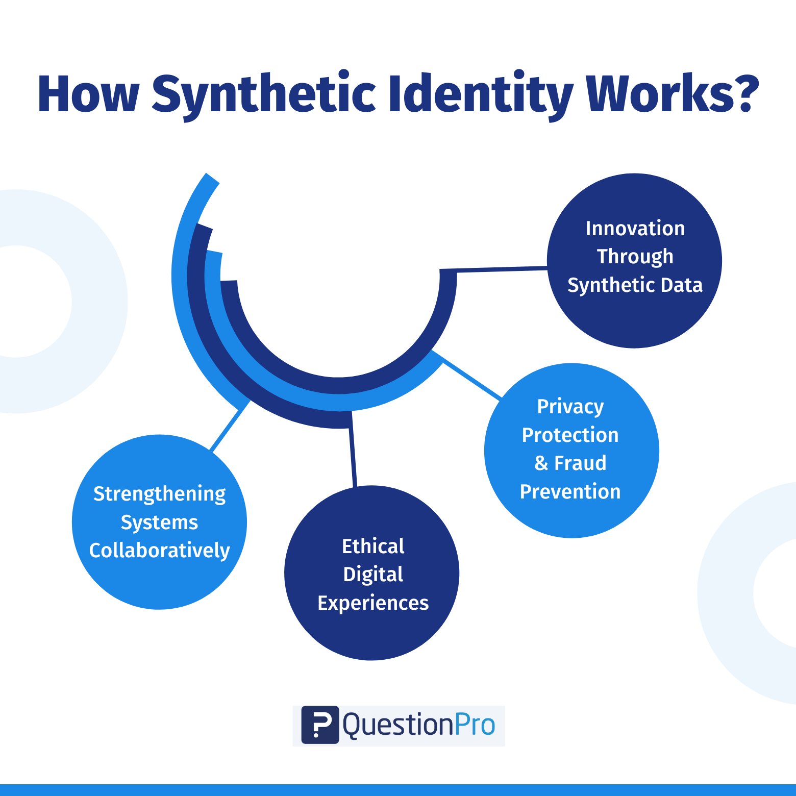 how-synthetic-identity-works