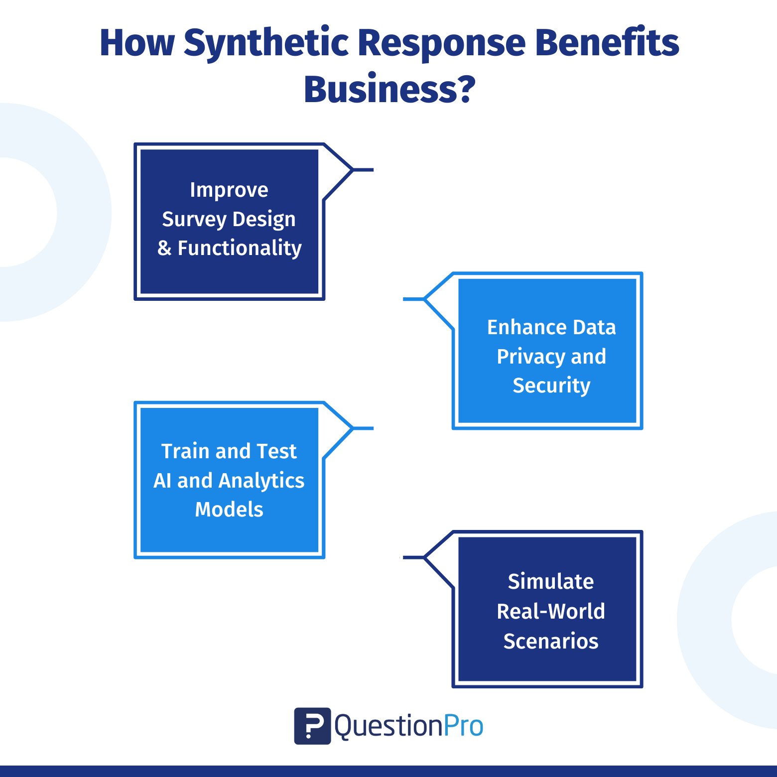 how-synthetic-response-benefits-business