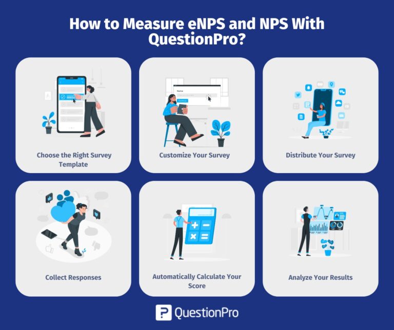 eNPS vs NPS: Key Differences & When to Use | QuestionPro