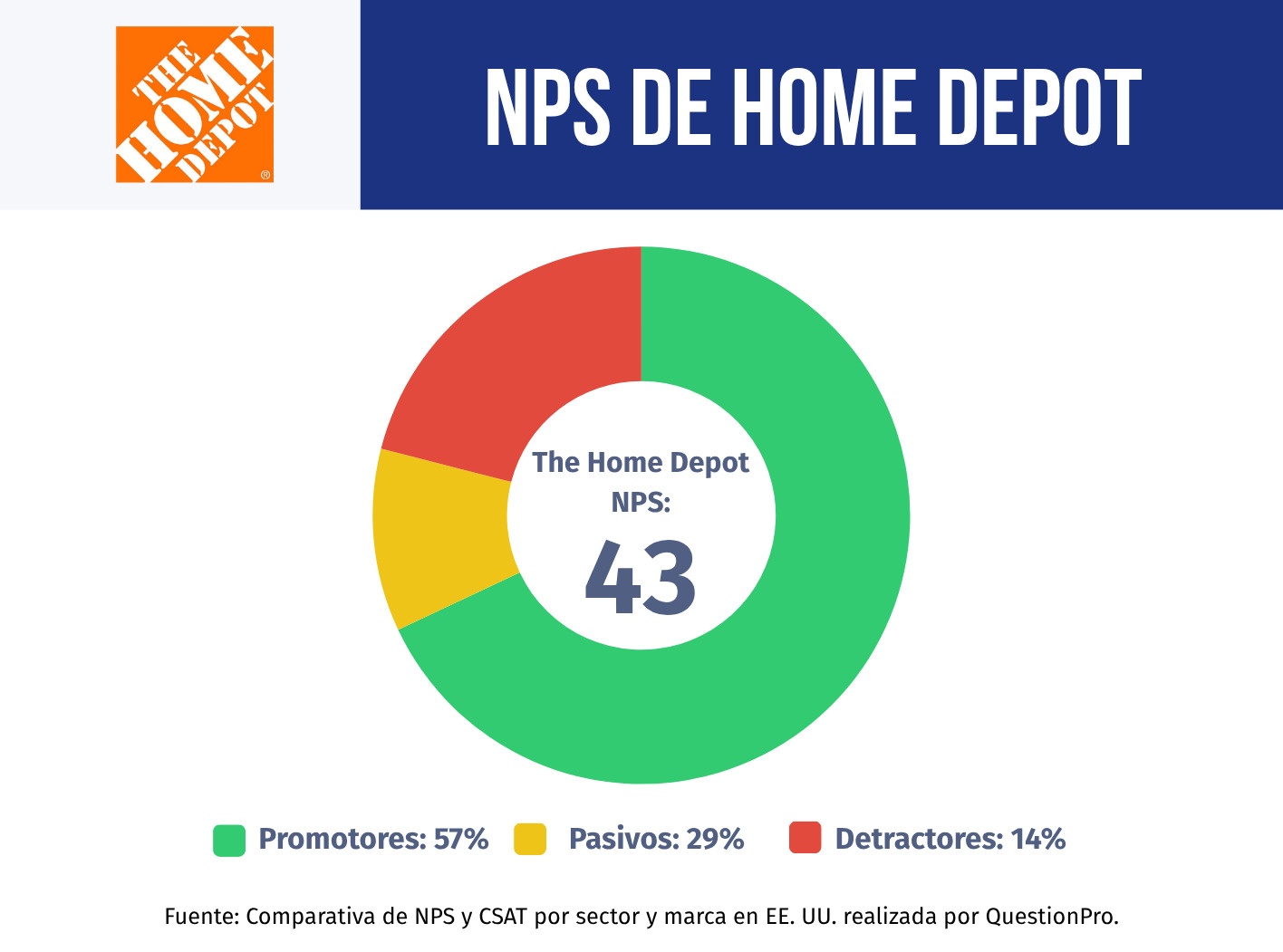 NPS DE HOME DEPOT