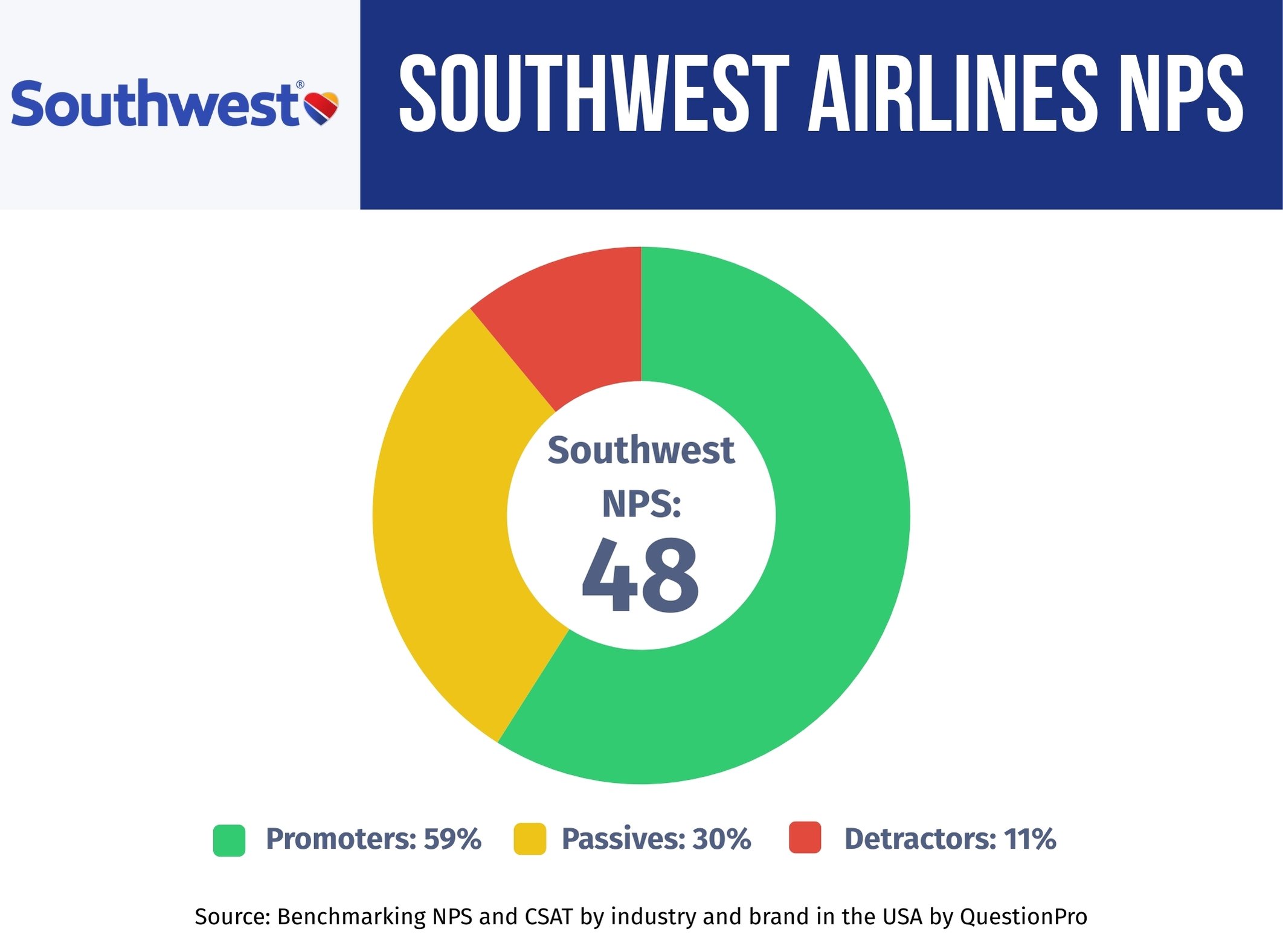 southwest-airlines-nps-performance
