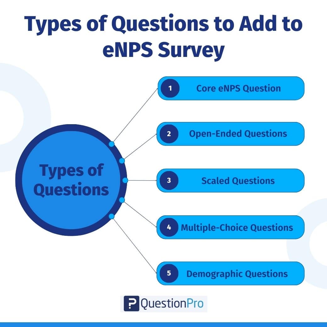 types-of-enps-survey-questions