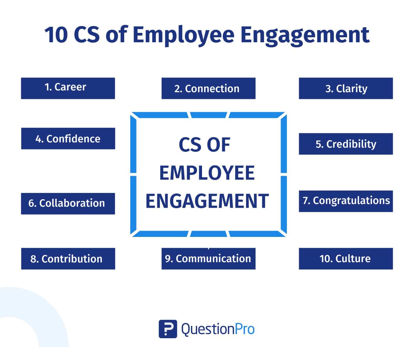 10-cs-of-employee-engagement