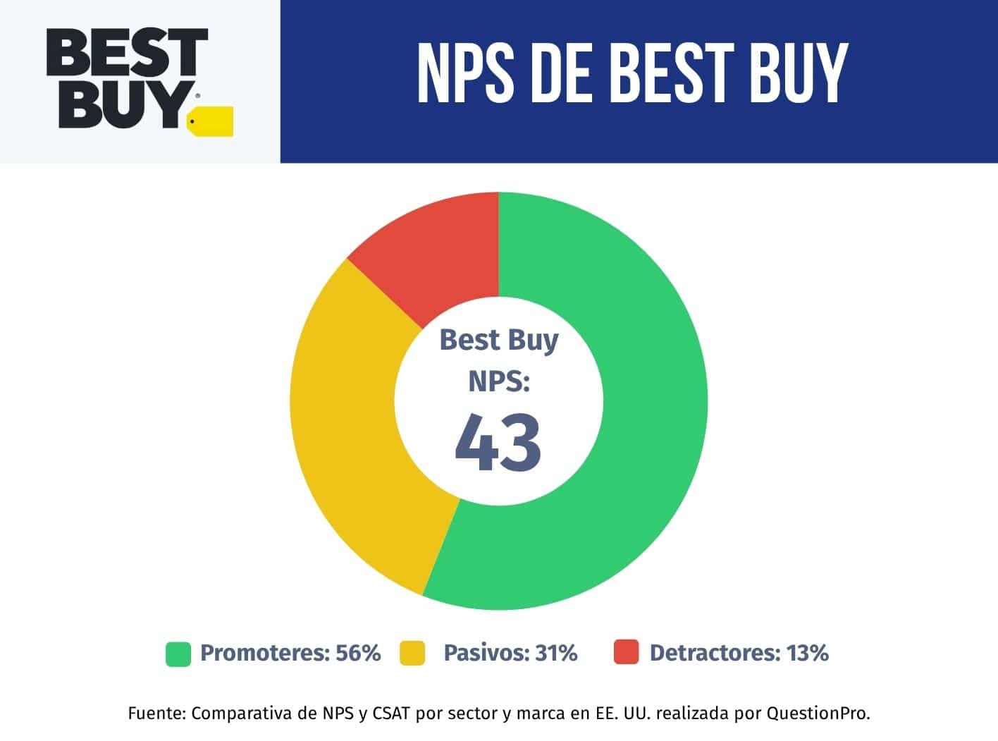 nps best buy