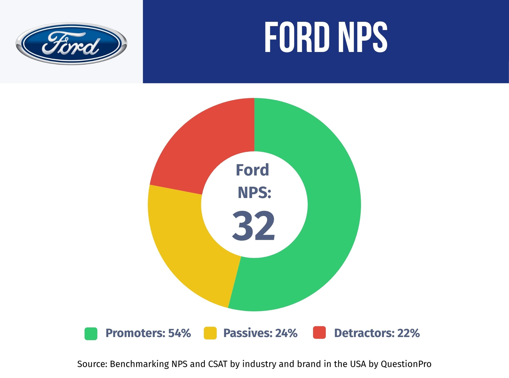 Ford-NPS-Performance