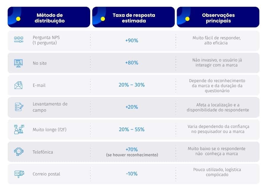Expectativa de taxa de resposta