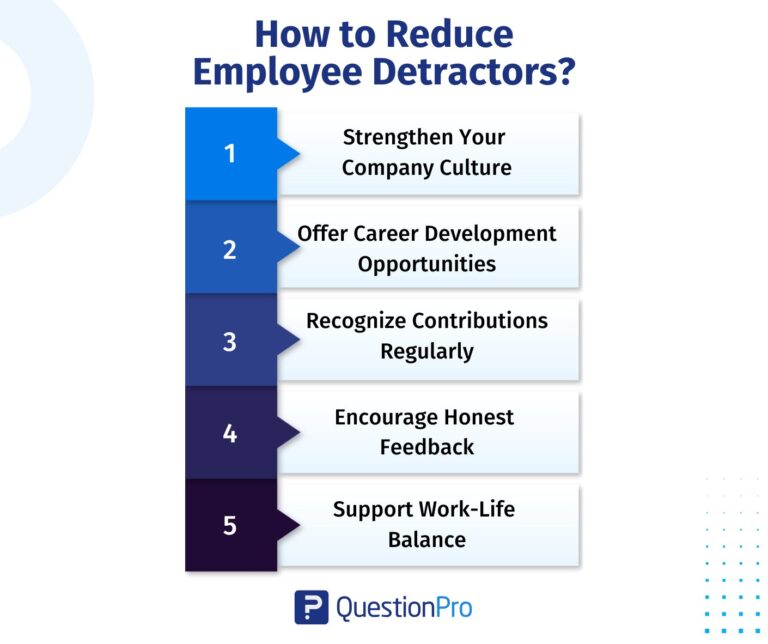 Employee Engagement Levels to Improve Retention | QuestionPro