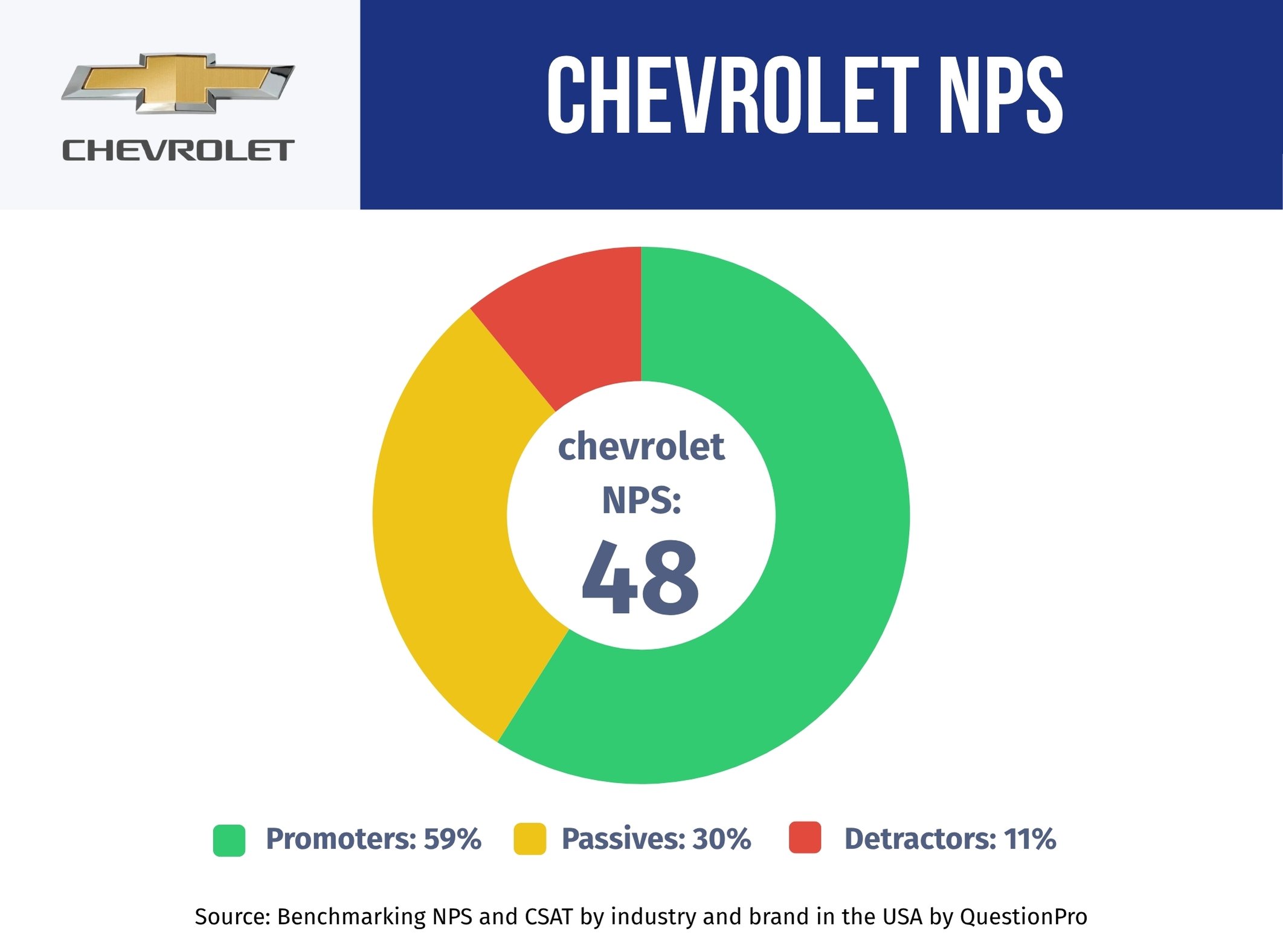 chevrolet-nps-performance
