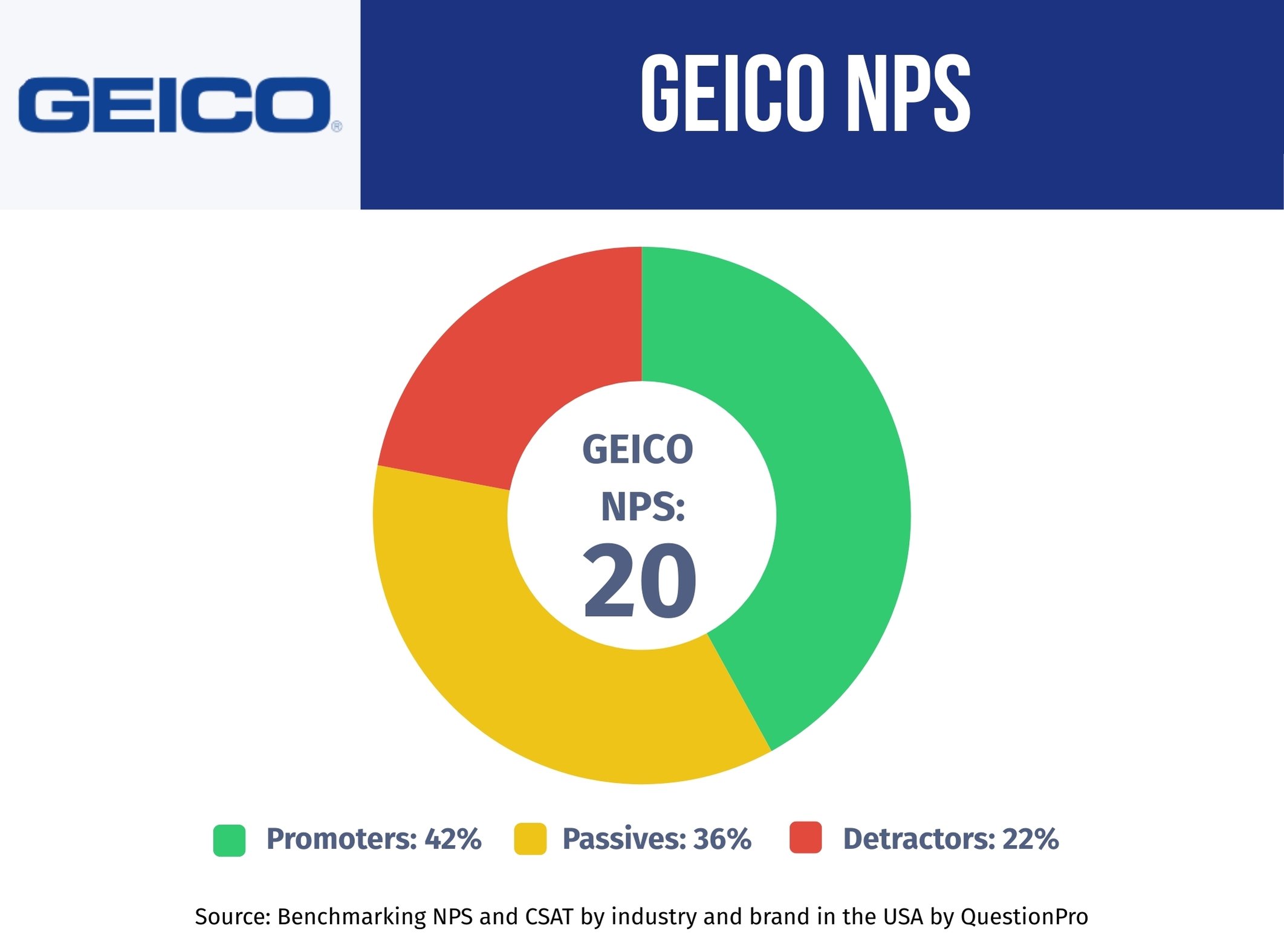 geico-nps-performance