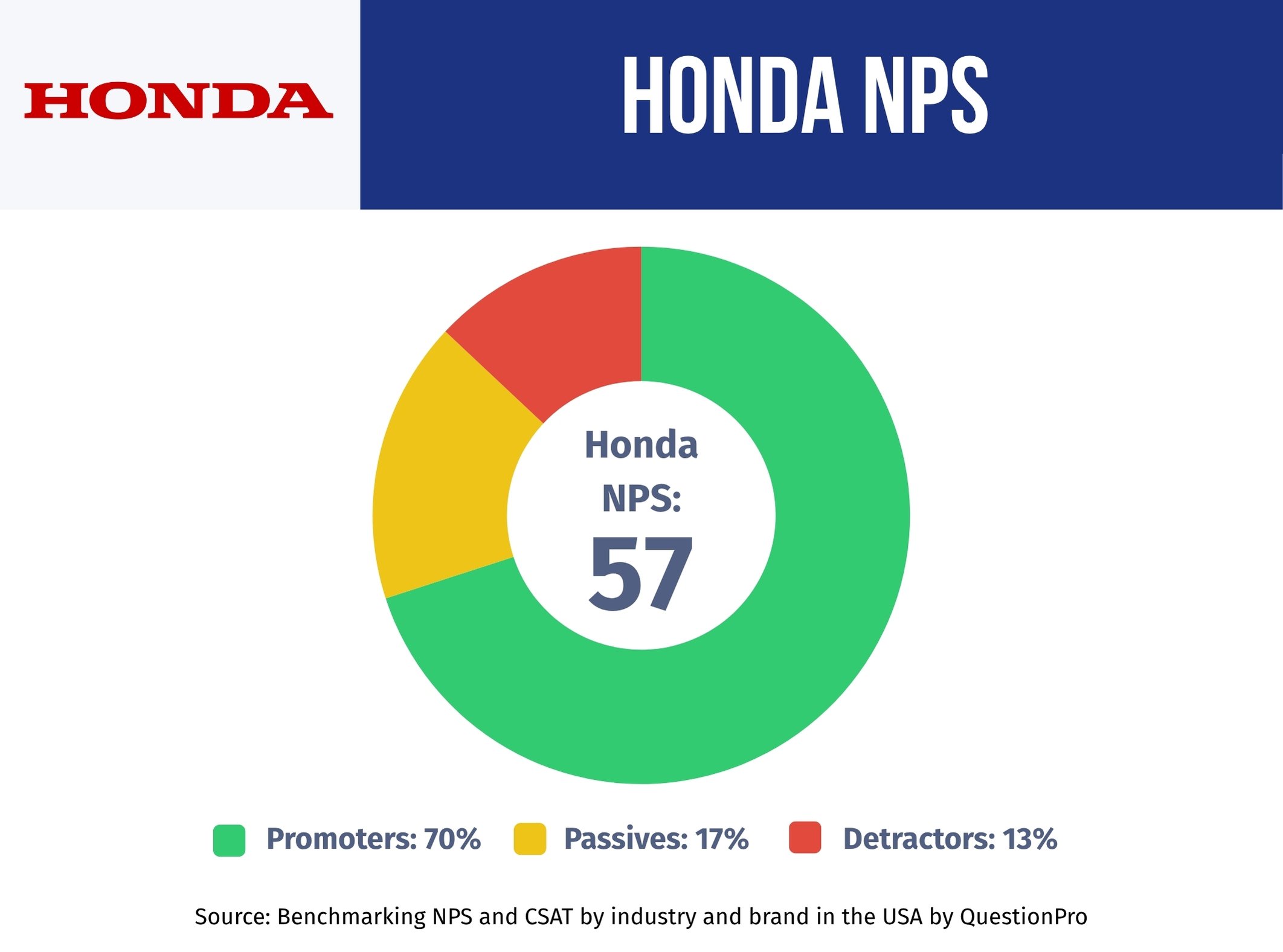 honda-nps-performance