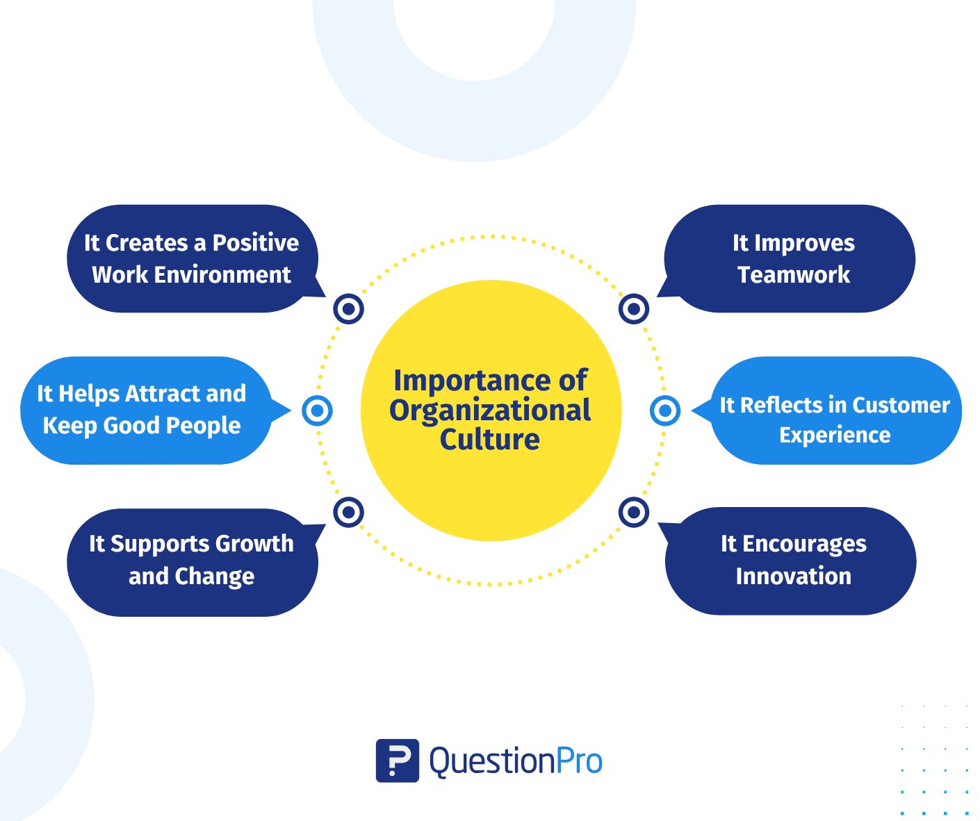 importance-of-organizational-culture