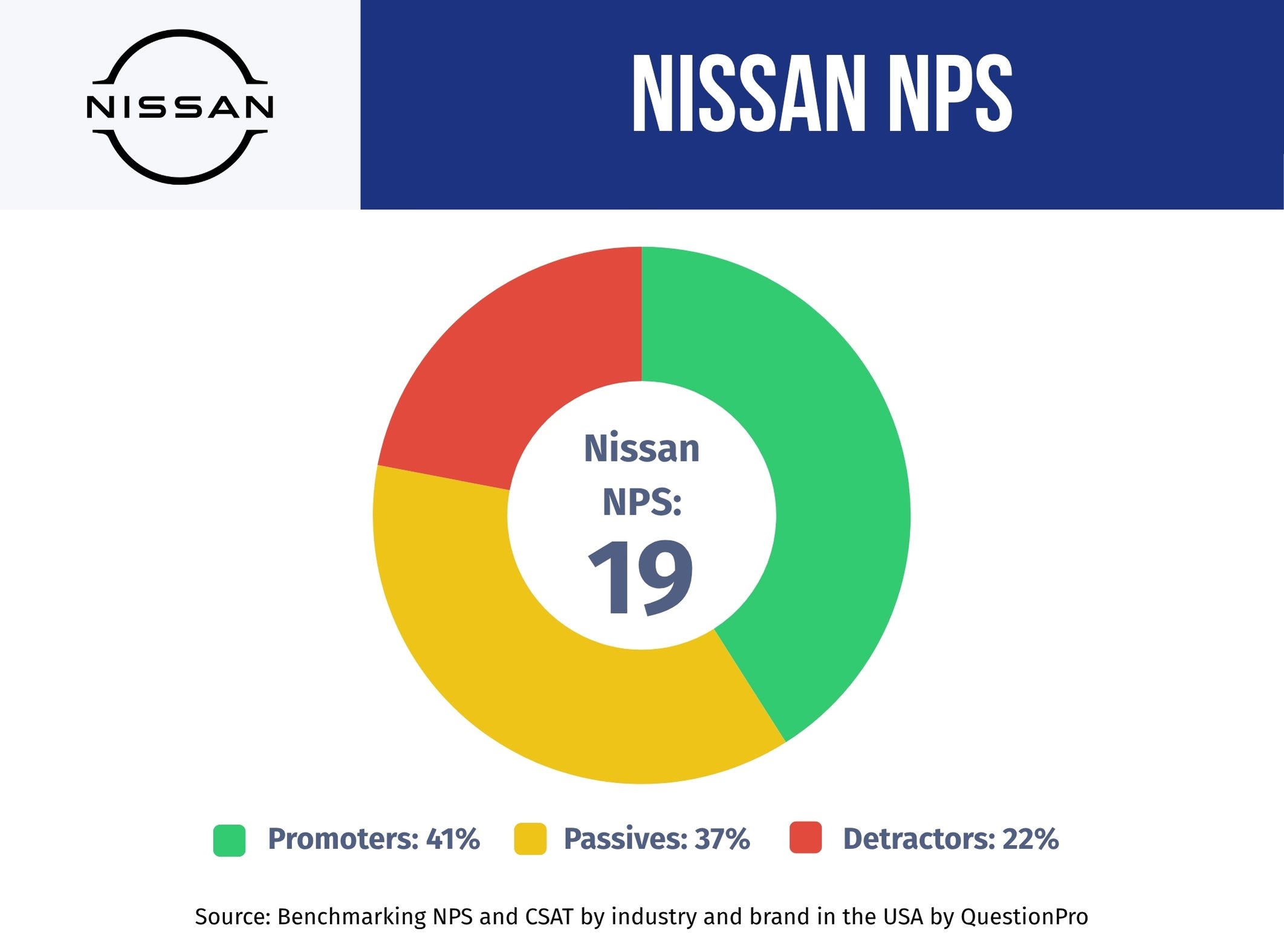 nissan-nps-performance
