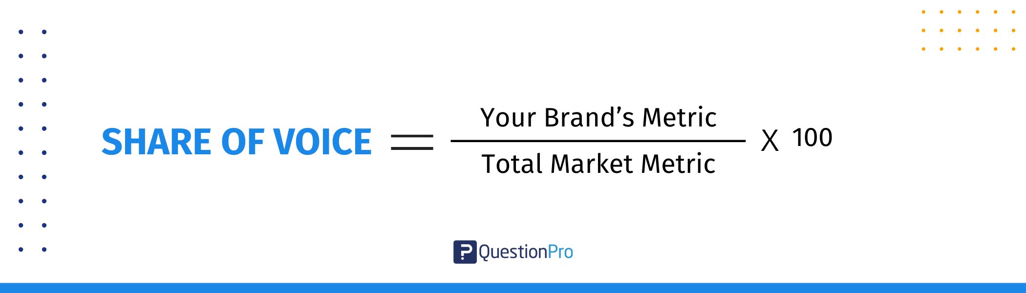 share-of-voice-formula